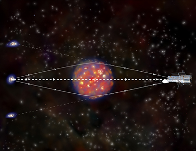 Illustration of Gravitational Lensing