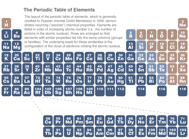 hydrogen table