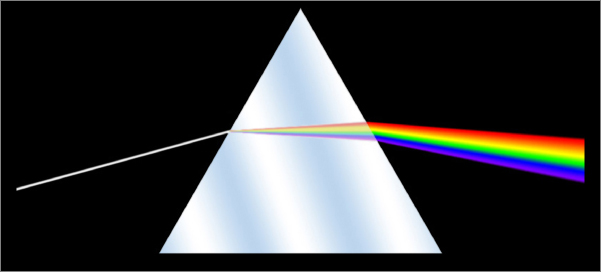 Основные цвета спектра. Спектр, получающийся при дисперсии света.