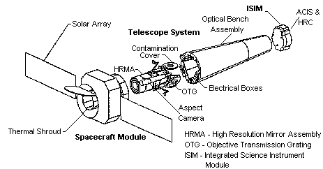 Diagram of Observatory