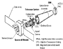 Diagram of observatory