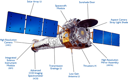 Chandra telescope