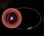Chandra Orbit