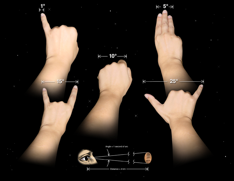 it-s-full-of-stars-use-your-hand-to-measure-astronomical-distances