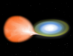 Accreting White Dwarf