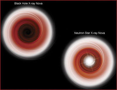 Radiation Pressure