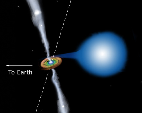 High Mass X-ray binary System with Jets