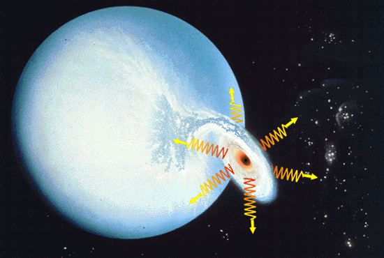Schematic of a Black Hole