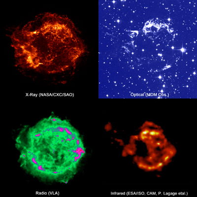 Cassiopeia A Multiwavelength