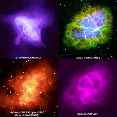 Crab Nebula Multiwavelength Composite