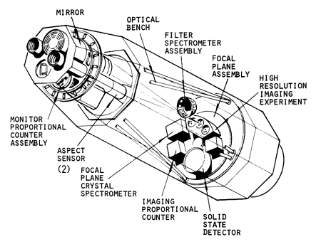 Experiment Configuration (2)