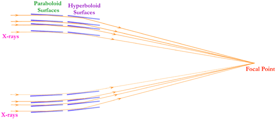 Schematic of Grazing Incidence (2)