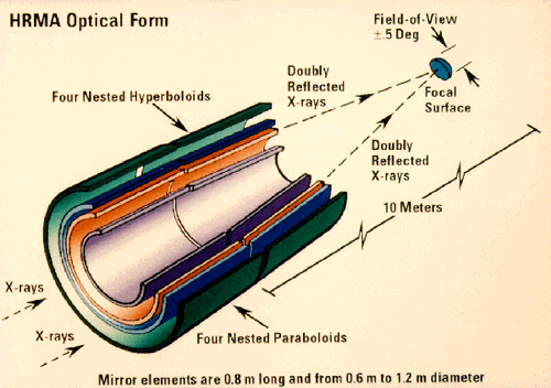 Schematic of Grazing Incidence