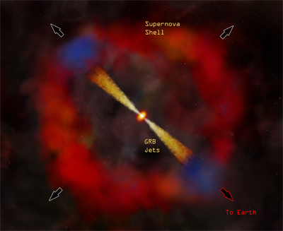 Gamma-ray Burst