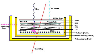 High-Resolution Camera