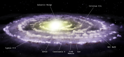 Milky Way
