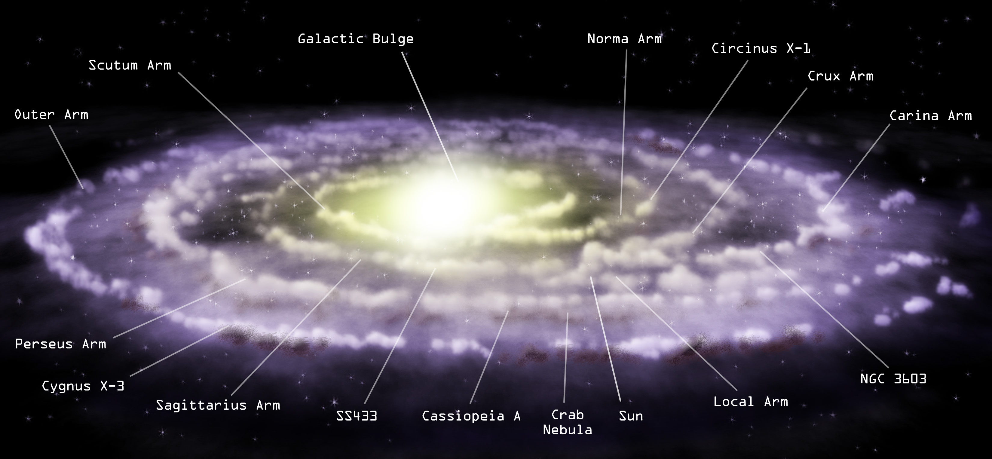 Chandra Resources Milky Way Galaxy