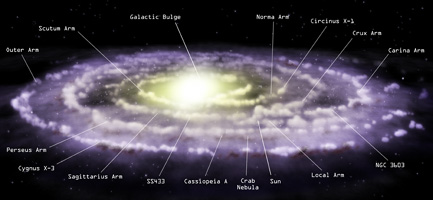 Milky Way