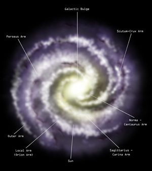 Milky Way