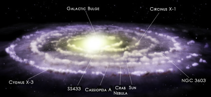Nossa galáxia com fontes e braços marcados