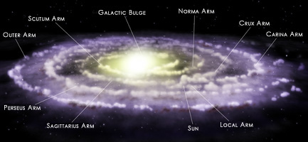 Nossa galáxia com fontes e braços marcados