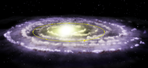 Illustration of Solar System's Orbit