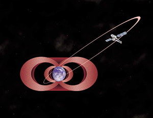 Illustration of Chandra's Orbit