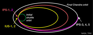 Illustration of Chandra's Orbit