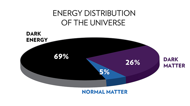 Chandra Resources Dark Matter Illustrations 