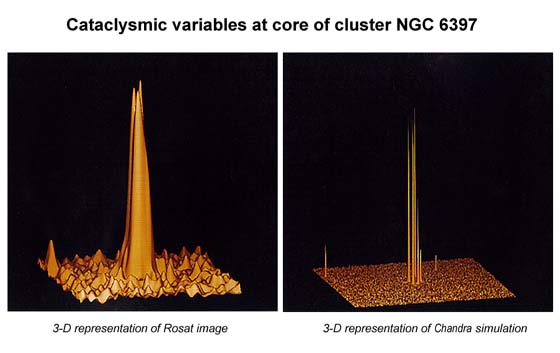 Cataclysmic Comparison