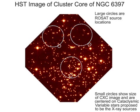 HST Image of Cluster Core