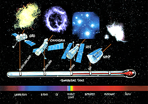 the Electromagnetic Spectrum