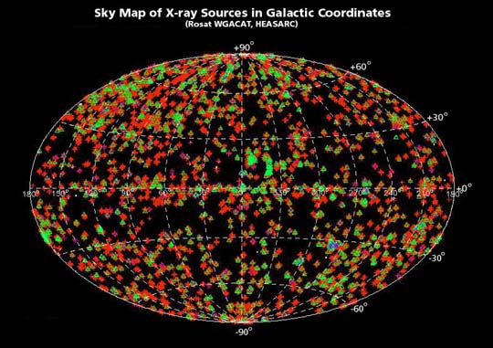 ROSAT Skymap of X-ray Sources