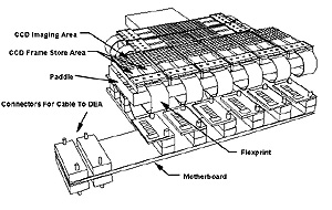 CCD Imaging Spectrometer
