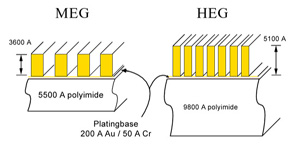 Grating Cross Section