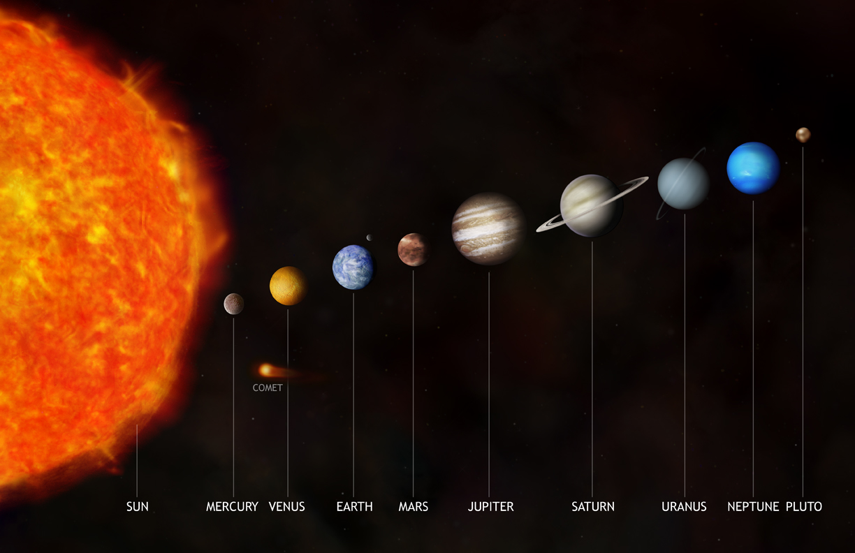 realistic model of the solar system scale