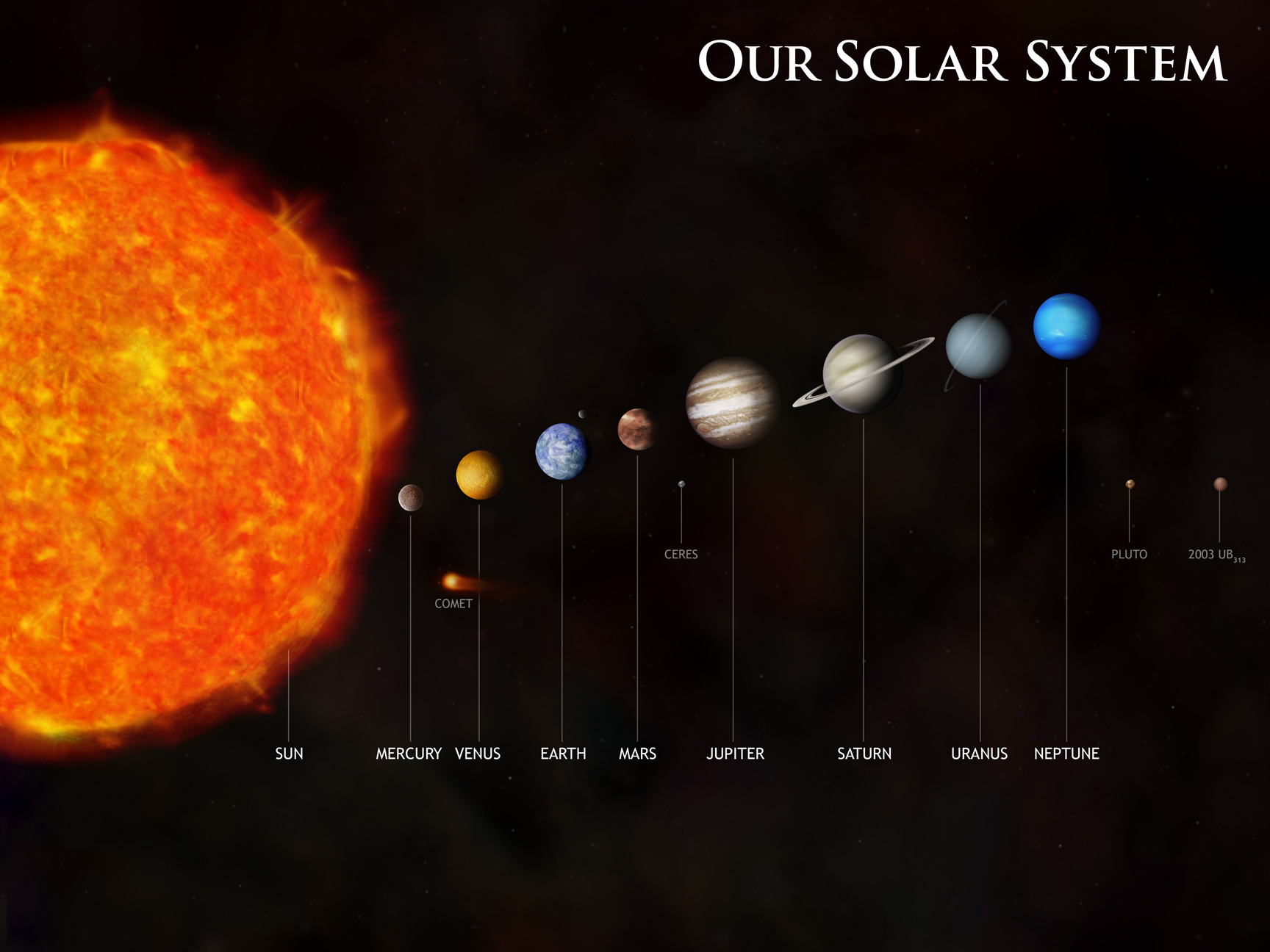 Chandra Resources Solar System (Illustrations)