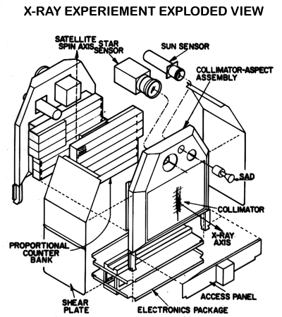 Exploded View