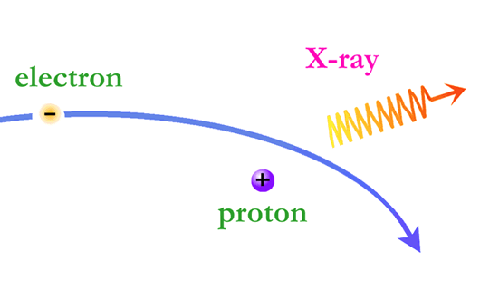 Birth of an X-ray