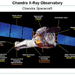 Spacecraft In Flight