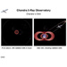 Chandra Orbit