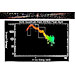 Acis, Spectrum