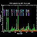 Acis, Spectrum