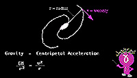 Determining the gravity of the galaxy (thumbnail).