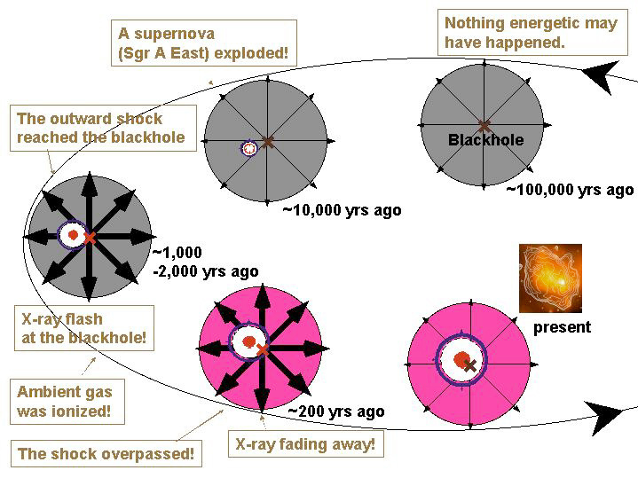 black hole diagram. supermassive lack hole at
