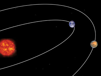 Sun, Earth, Mars