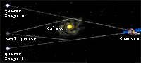 Gravitational Lensing
