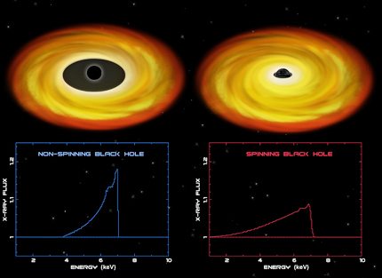 black holes in space. Real+lack+hole+in+space