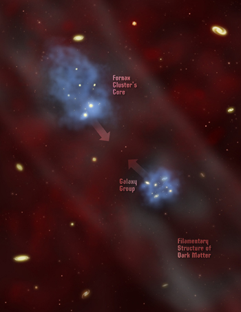 Fornax Cluster Collision