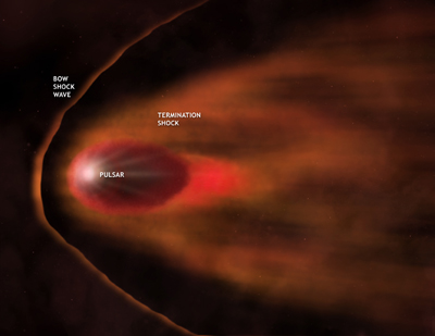Illustration of relative sizes of Grand Canyon, neutron star and quark star